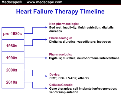 Genome regions once mislabeled 'junk' linked to heart failure