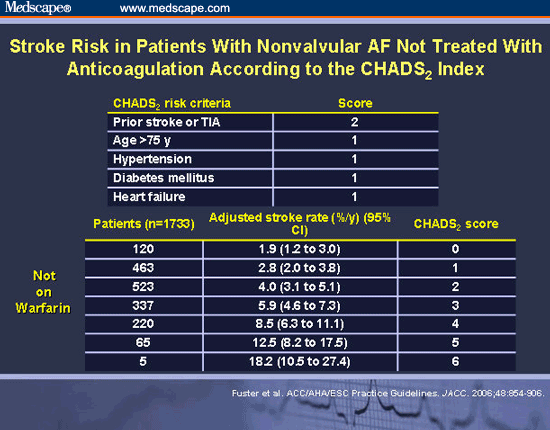 slide 2  quot stroke risk in