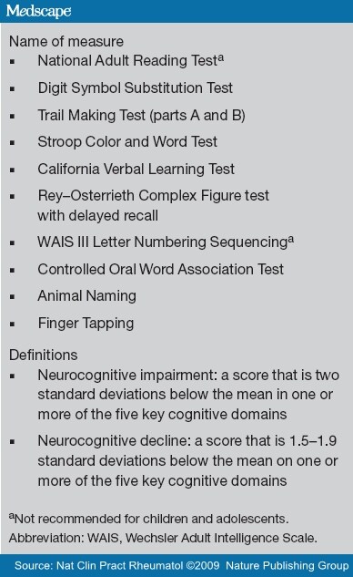 Sle Criteria