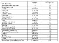 Caffeine Toxicity Caffeine Toxicity