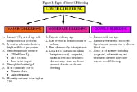 Types of lower gastrointestinal (GI) bleeding. HR 