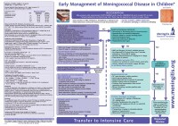 chart flow emergency meningococcal treatment management guidelines disease infection meningitis meningococcemia children shows infectious diseases therapy approach charts reprinted use