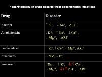 antiretroviral drugs are used to treat which of the following infections