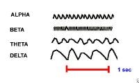 alpha waves eeg