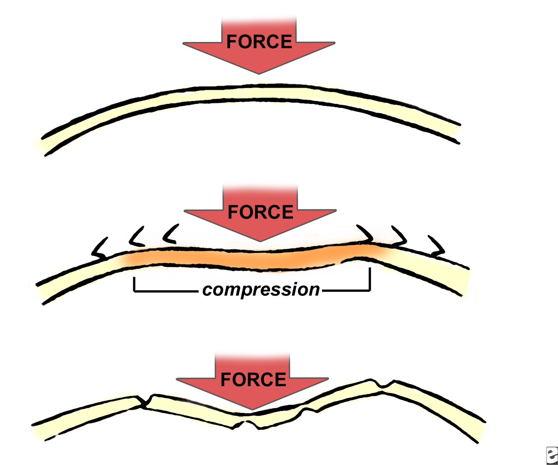 forces-acting-on-materials-technology