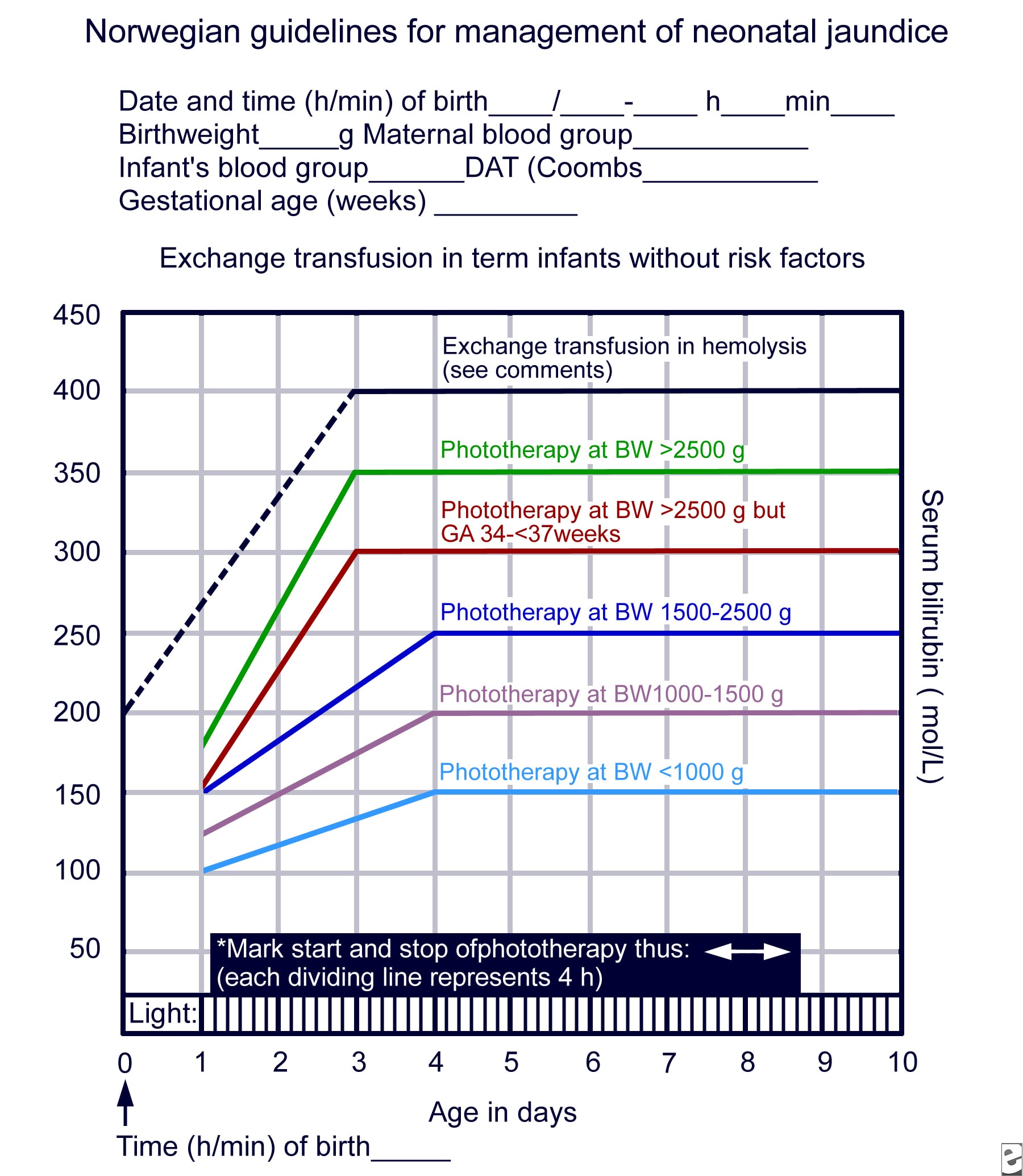 Baby Jaundice Level Chart