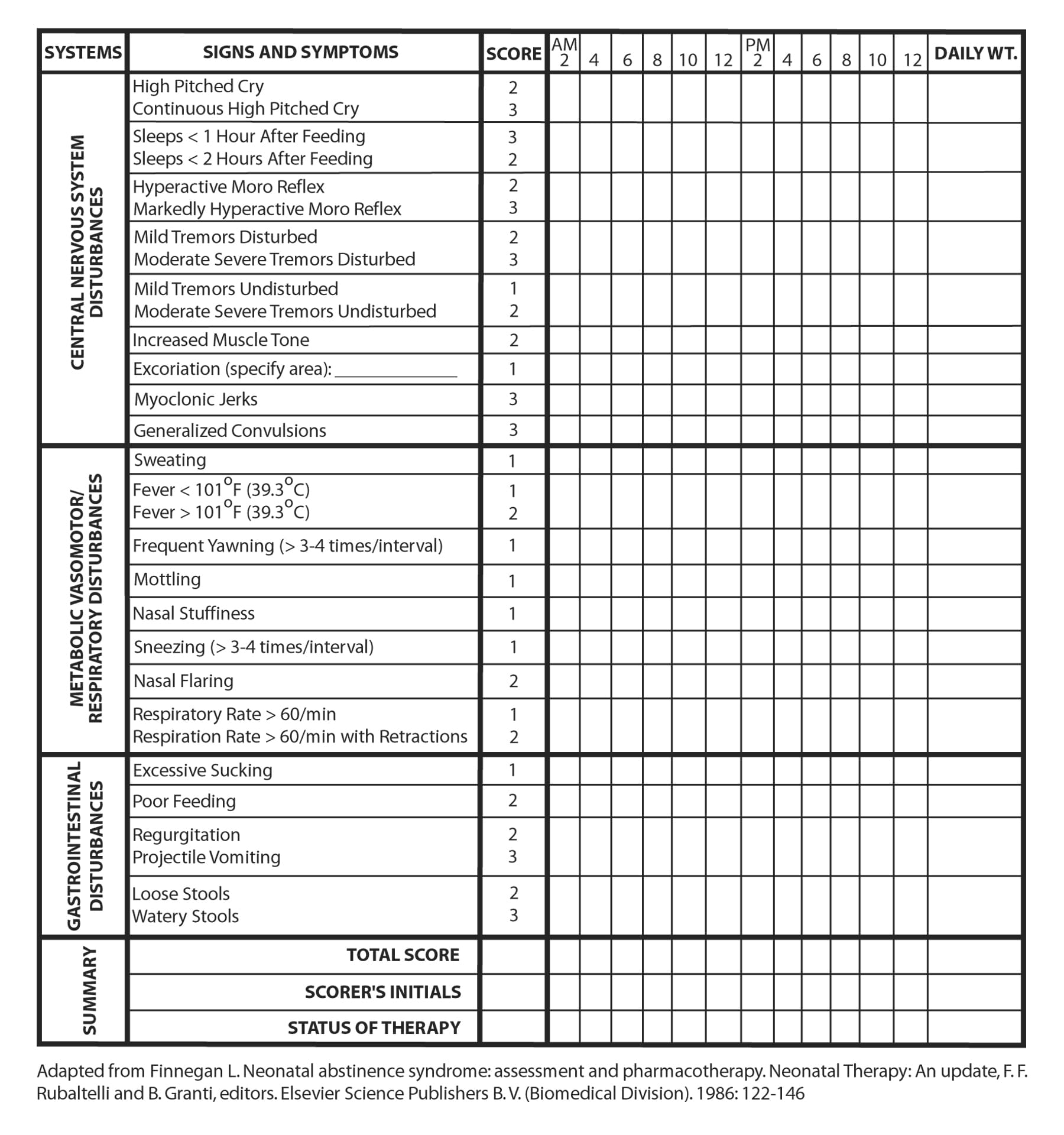 CME: Intoxication by PCM, Side effects of Phenytoin, Infant withdrawal