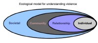 Human Ecology Model