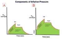 The effect of positive end-expiratory pressure (P...
