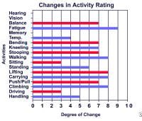 disability evaluation under social security