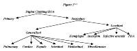 Hypertrophic Osteoarthropathy Clinical Presentation Hypertrophic Osteoarthropathy Clinical Presentation