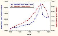 Estimated incidence and mortality from prostate c...
