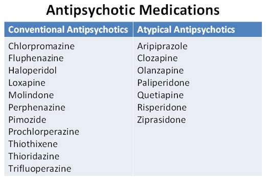 antipsychotics-in-children-and-the-elderly-controversies-issues-and