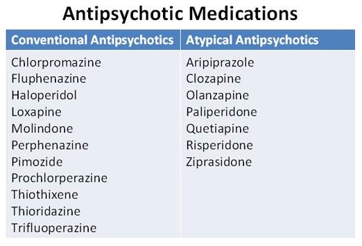 Antipsychotics In Children And The Elderly Controversies Issues And 