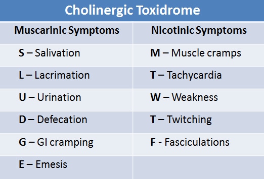 chemical-weapons-keys-to