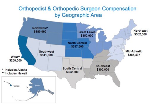 orthopedic surgery scheduler salary birmingham al