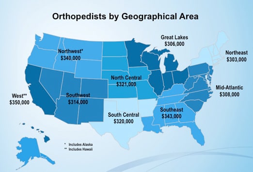 part time orthopedic surgeon salary