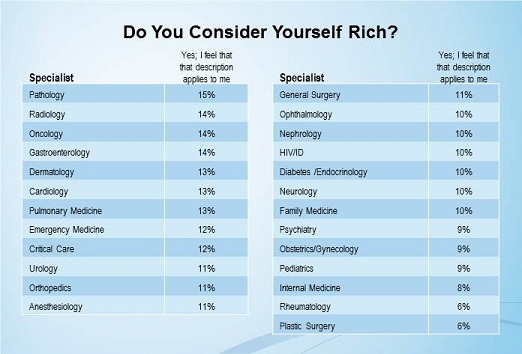 Eye Doctor In Americus Ga Emergency Medicine Doctor Salary