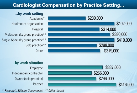 Va Compensation Pay Chart 2013