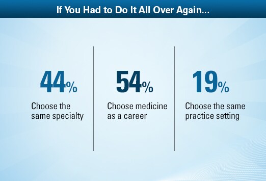 critical-care-physician-average-salary-medscape-compensation-report-2013