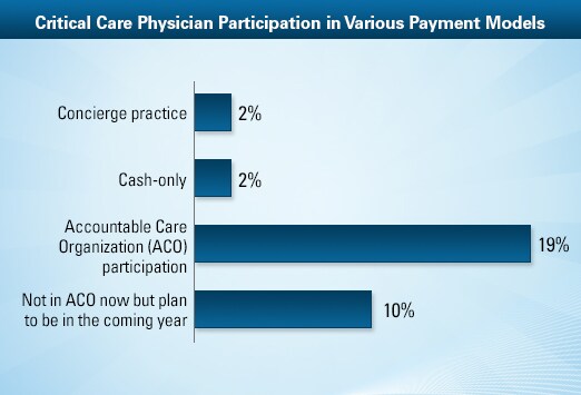 critical-care-physician-average-salary-medscape-compensation-report-2013