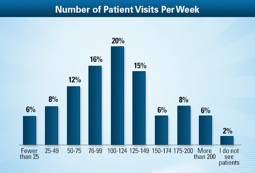 average time doctor spends with patient