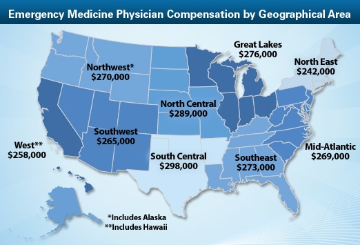 Emergency Medicine Physician Average Salary Medscape