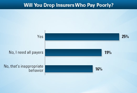 family-physician-average-salary-medscape-compensation-report-2013