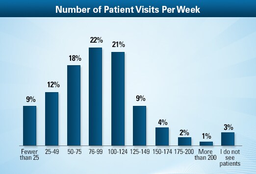 family-physician-average-salary-medscape-compensation-report-2013