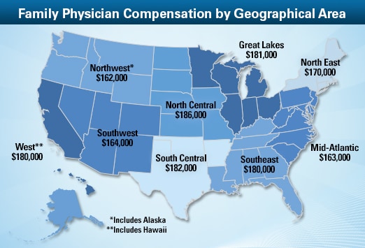 family-physician-average-salary-medscape-compensation-report-2013