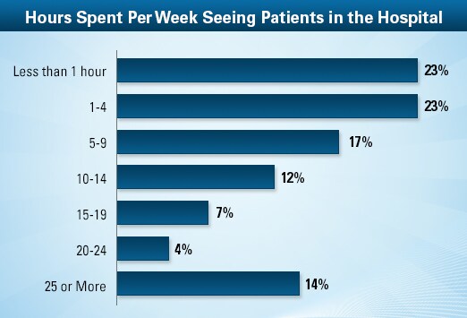 neurologist-average-salary-medscape-compensation-report-2013