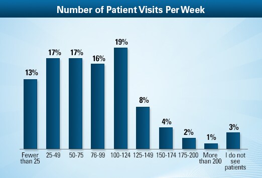 pediatrician-average-salary-medscape-compensation-report-2013