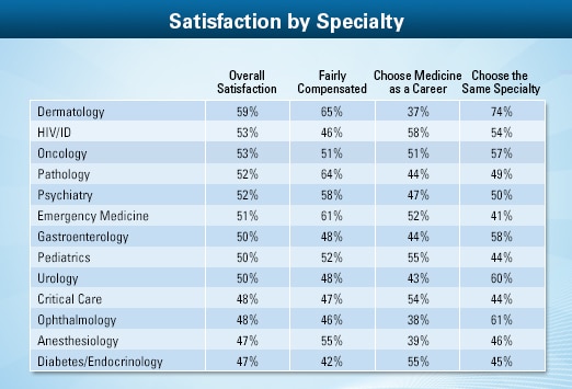 medical scribe salary florida