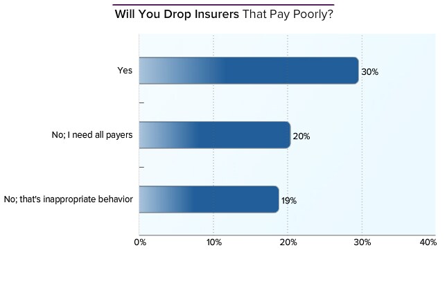 Neurologist Average Salary Medscape Compensation Report 2014 Neurologist Average Salary Medscape Compensation Report 2014