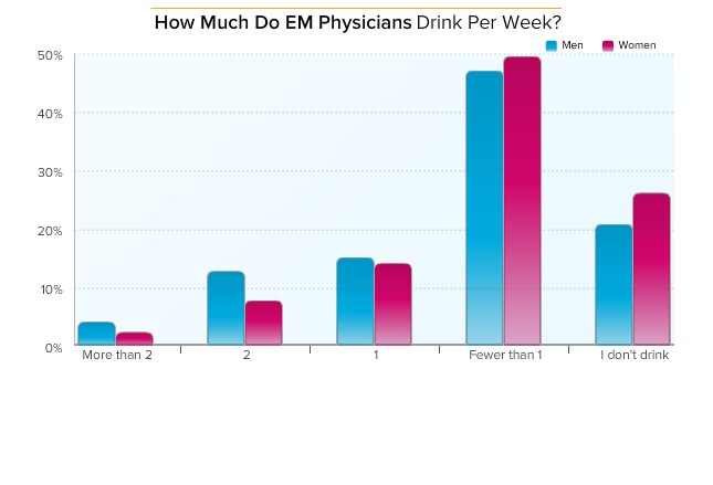 Medscape Emergency Physician Lifestyle Report 2014