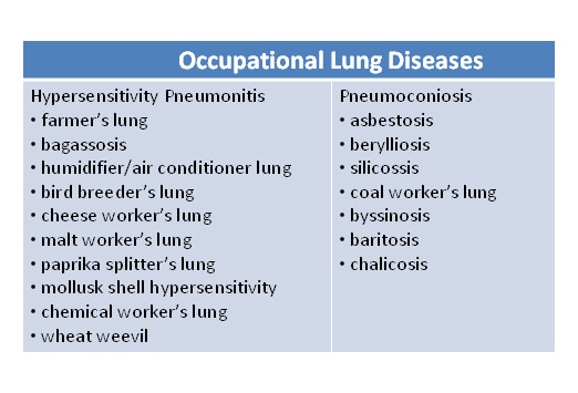 Dust silica disease caused lung by Silica Lawsuit