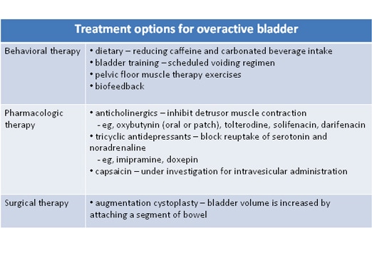 Different Treatment Options for Overactive Bladder