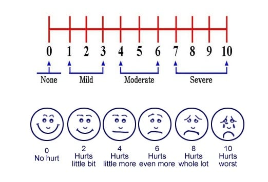 numeric pain rating scale