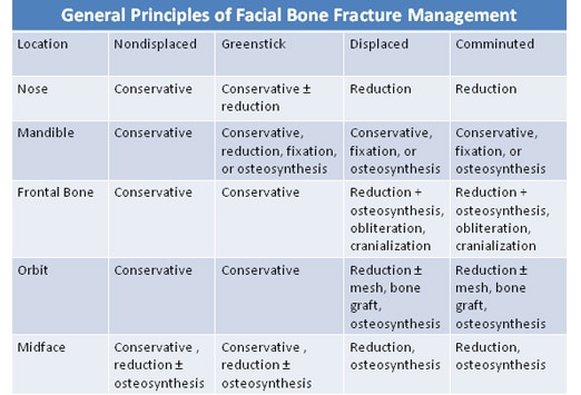 types-of-long-bone-fractures