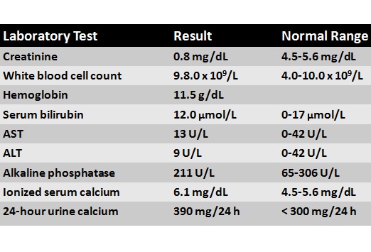 An Elusive Cause of Severe Recurrent Flank Pain: Case Quiz