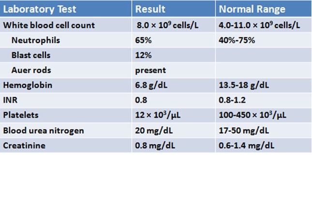 Lab report on blood pressure