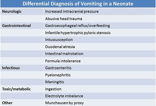 persistent-projectile-vomiting-in-a-newborn-case-presentation