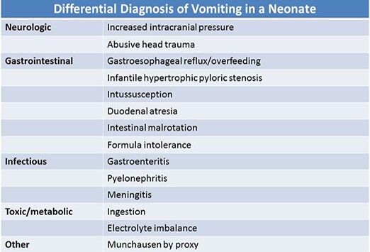 Persistent Projectile Vomiting In A Newborn Case Presentation