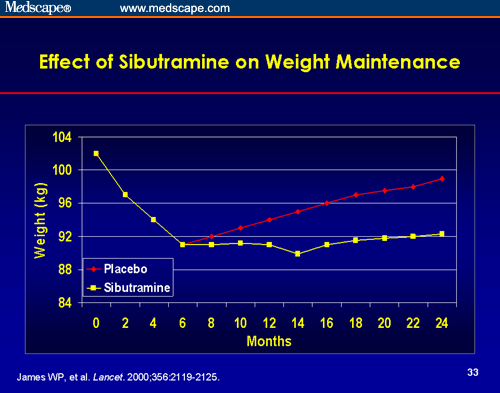 Ssri S Starting Sibutramine Warning Hplc Sibutramine