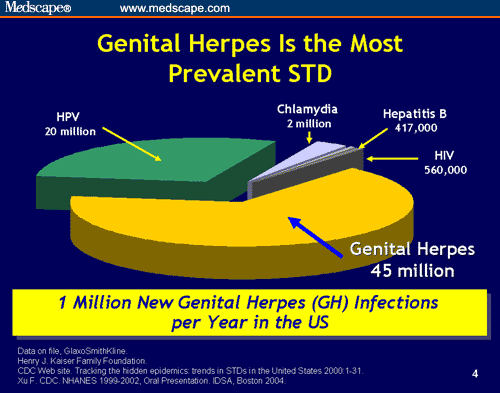 stop-herpes-transmission