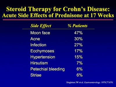 Corticosteroids moon face