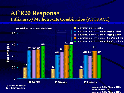 Acr remission criteria and response criteria