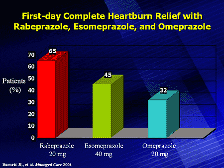 is prevacid better than nexium