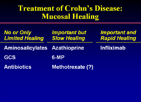 Mucosal Healing