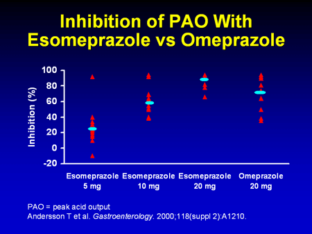 pantoprazole compared prilosec